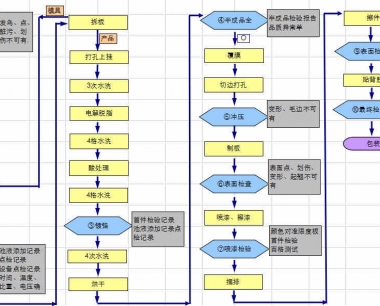 电铸标牌需要开模吗?