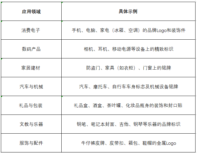 金属标贴有哪些用途